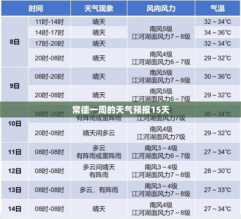 【常德一周的天气预报15天,常德一周的天气预报15天查询】