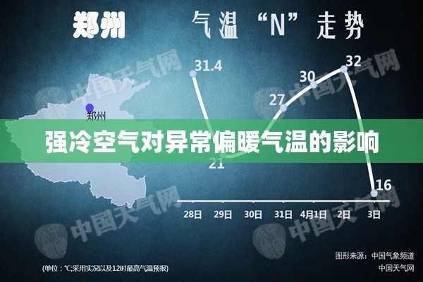 【强冷空气对异常偏暖气温的影响,强冷空气会带来强对流天气吗】