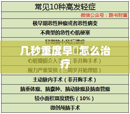 【几秒重度早迣怎么治疗,男人一碰就泄是否前列腺炎】