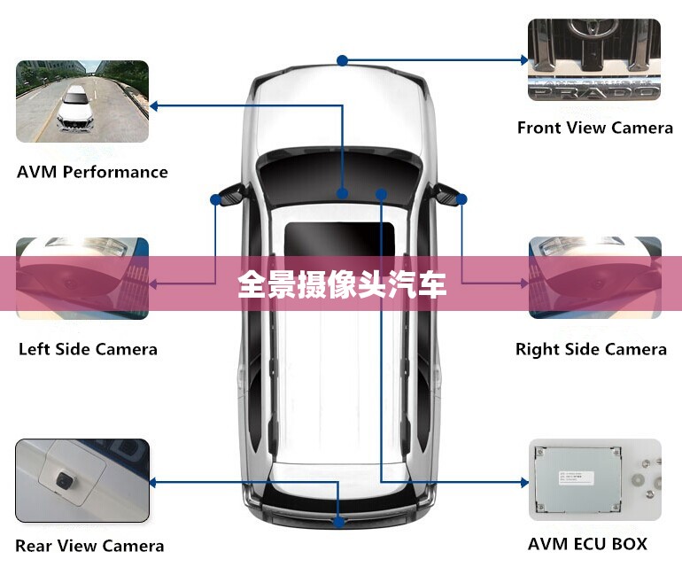 全景摄像头汽车,汽车全景摄像机