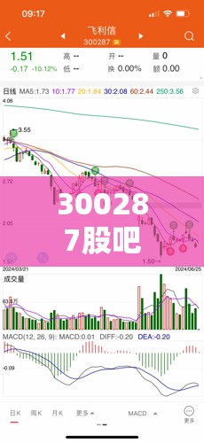 【300287股吧/股吧300829】