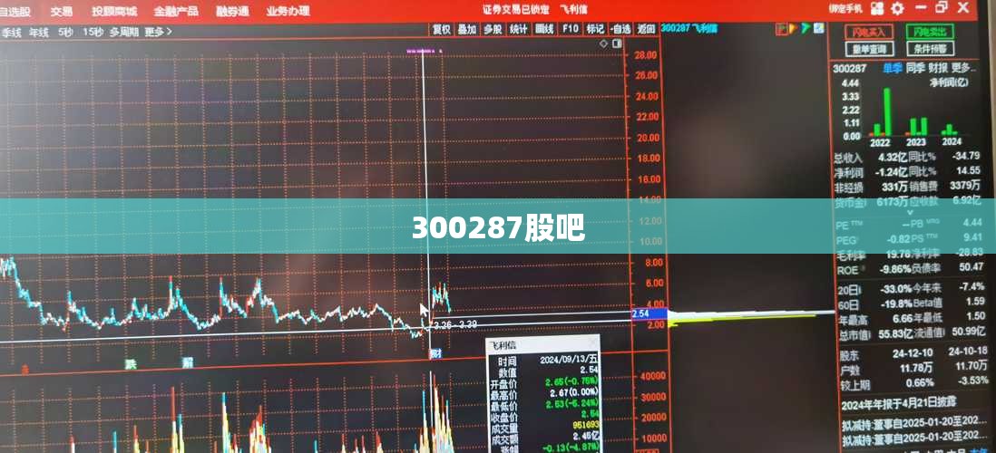 【300287股吧/股吧300829】