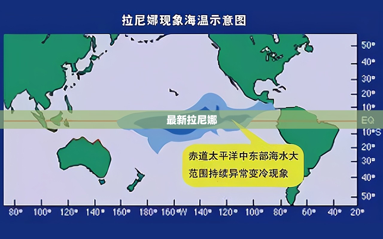 最新拉尼娜,拉尼娜最新报道
