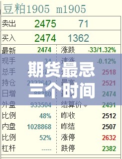 期货最忌三个时间段/期货几点停止交易