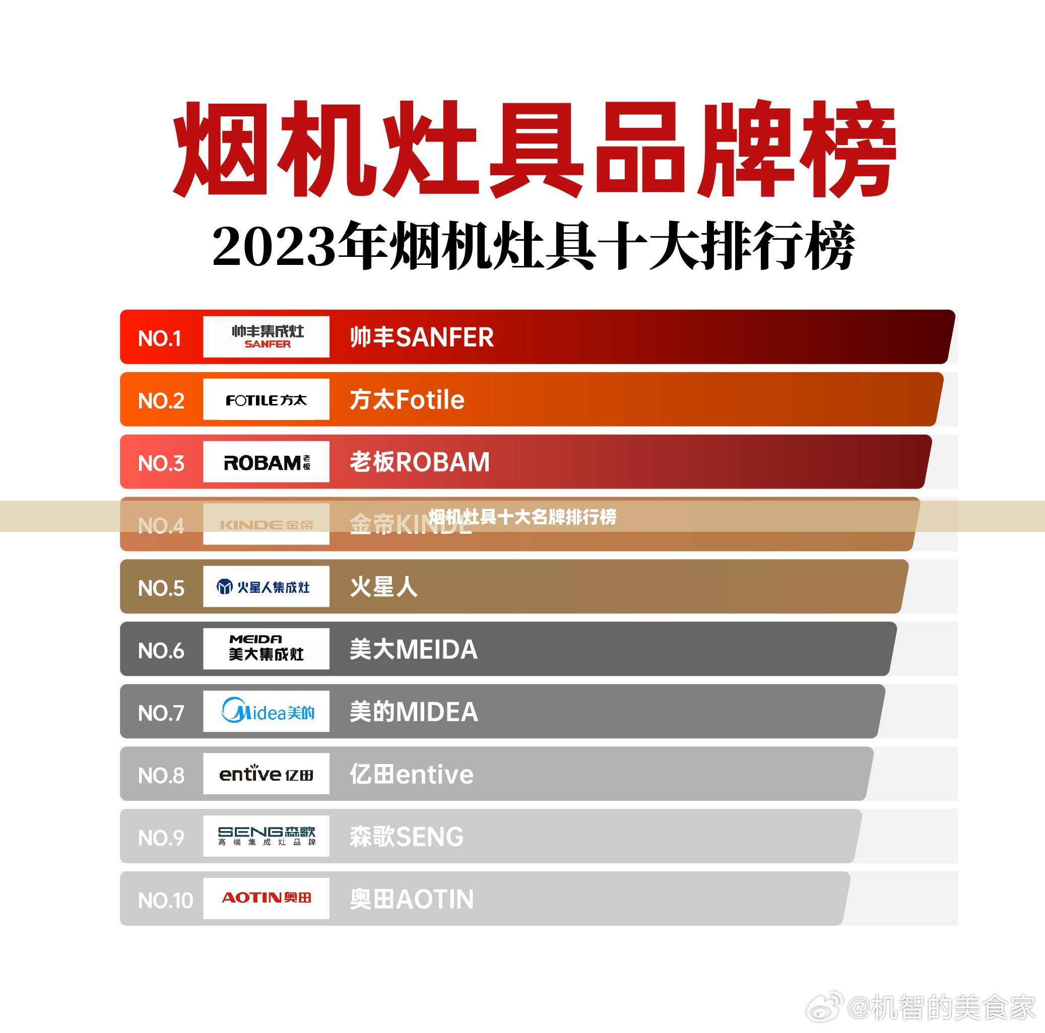 烟机灶具前十名牌排名榜（烟机灶具前十名牌排名榜及费用）