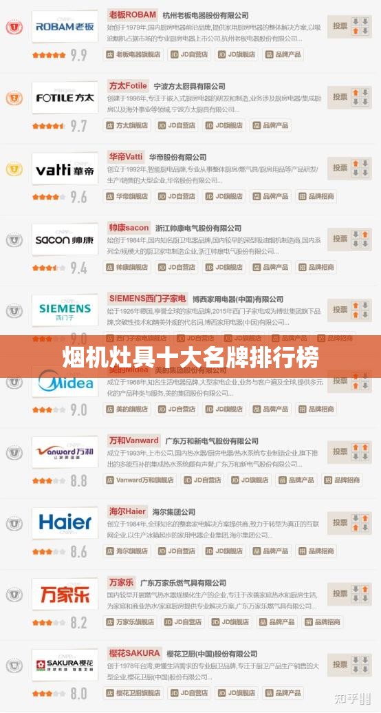 烟机灶具前十名牌排名榜（烟机灶具前十名牌排名榜及费用）