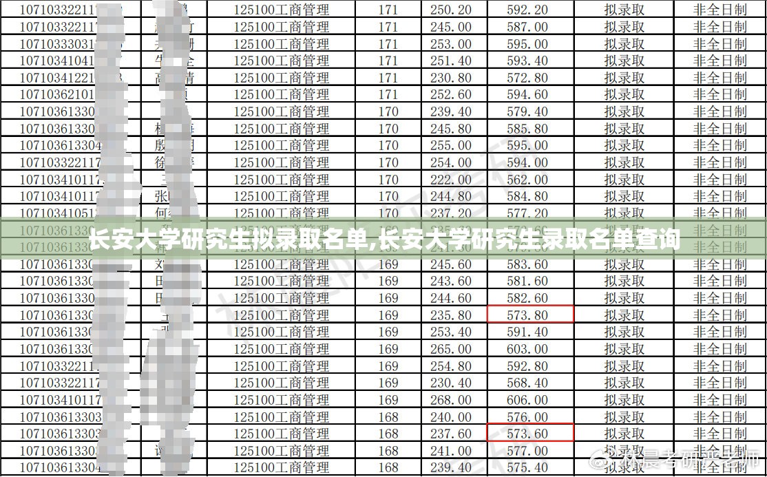 长安大学研究生拟录取名单,长安大学研究生录取名单查询