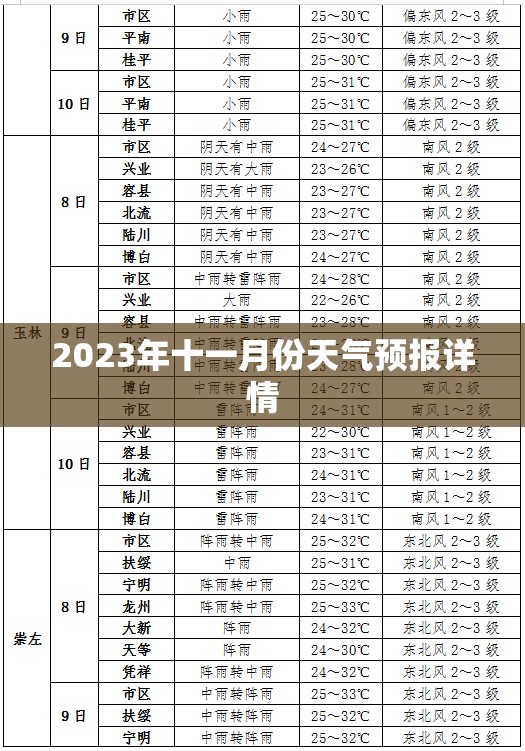 2023年十一月份天气预报详情/2020年十一月份天气预报 2023年十一月份天气预报详情/2020年十一月份天气预报