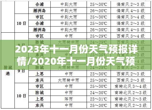2023年十一月份天气预报详情/2020年十一月份天气预报 2023年十一月份天气预报详情/2020年十一月份天气预报