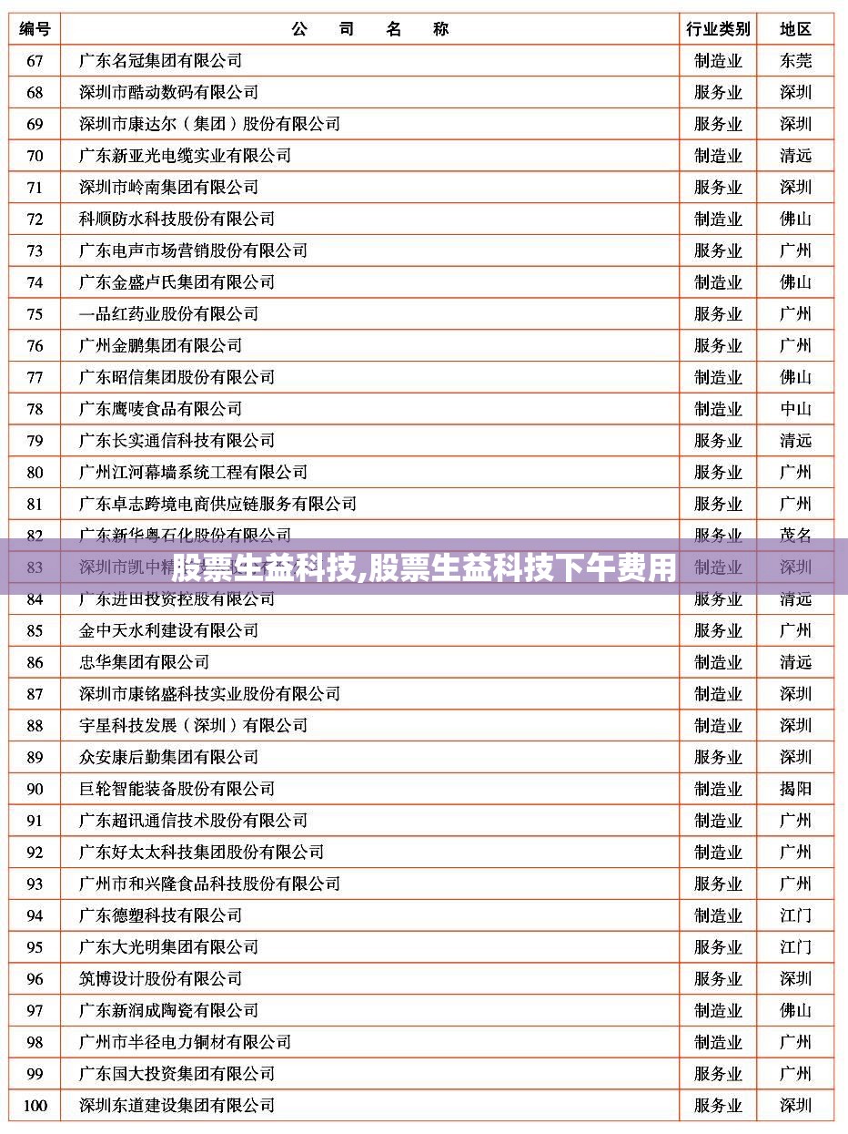 股票生益科技,股票生益科技下午费用 股票生益科技,股票生益科技下午费用