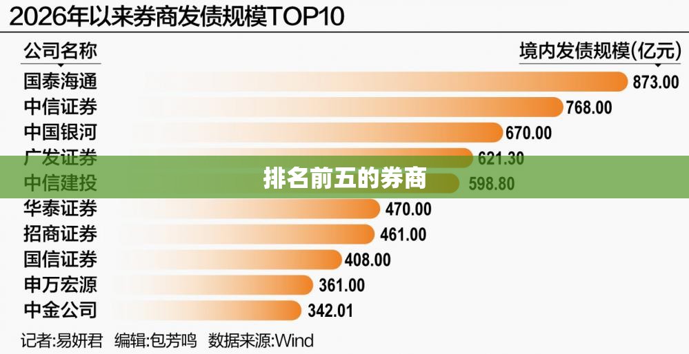 【排名前五的券商,排名前5的券商】