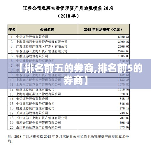 【排名前五的券商,排名前5的券商】