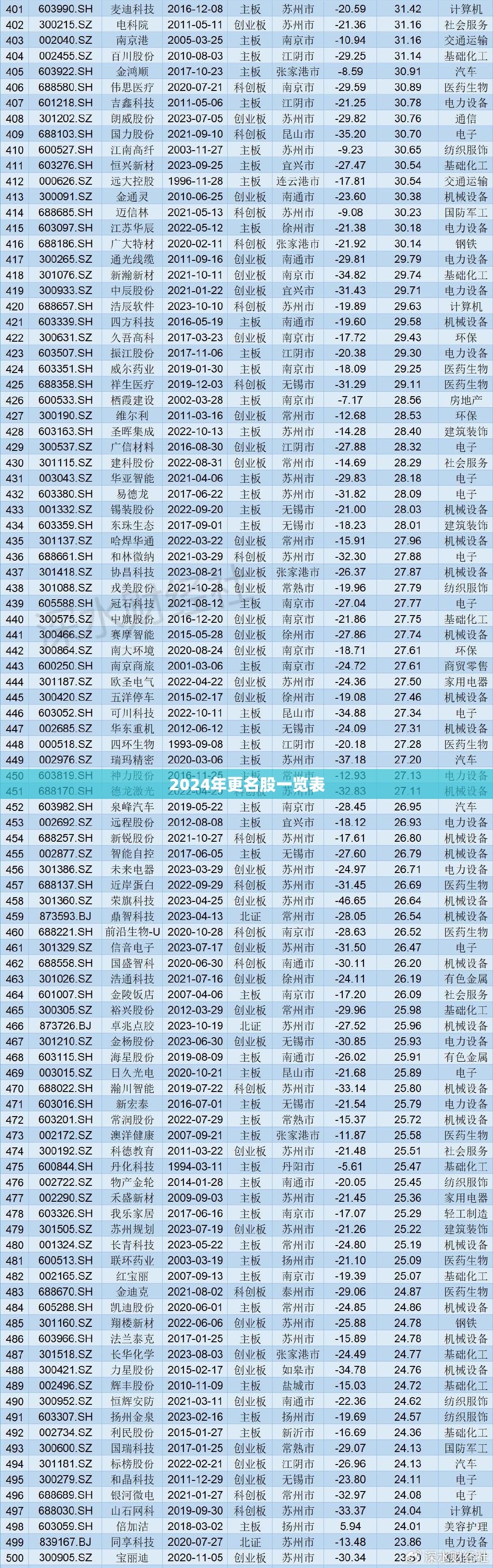 哈弗h62018款是第几代（2018款哈弗h6属于第几代）