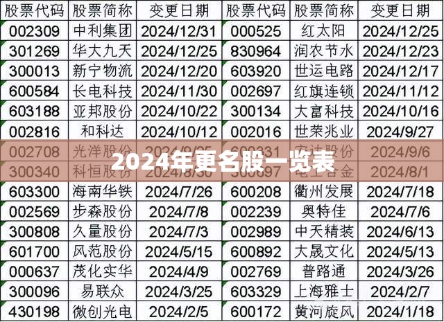 【2024年更名股一览表/2024年股市大牛】