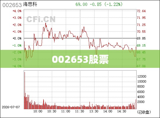 【002653股票/002631股票】 【002653股票/002631股票】