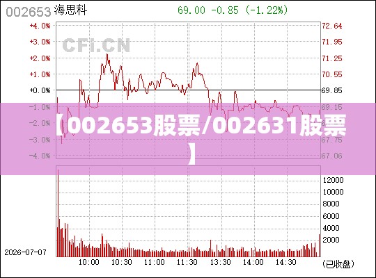 【002653股票/002631股票】 【002653股票/002631股票】
