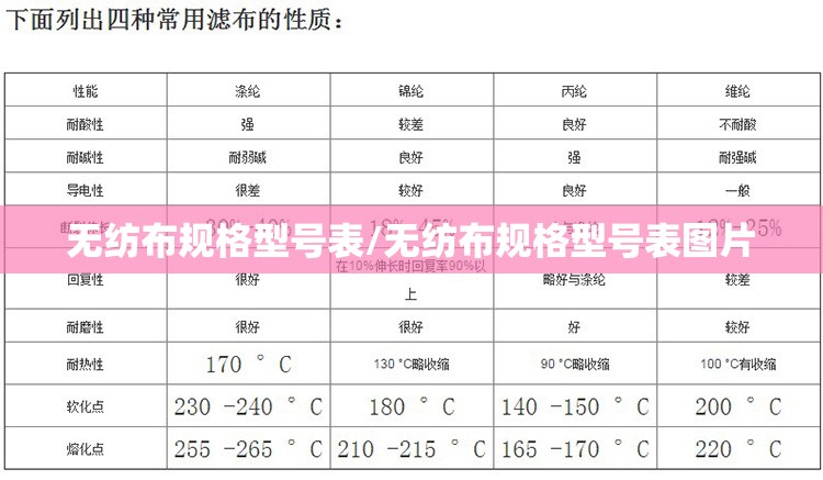 无纺布规格型号表/无纺布规格型号表图片