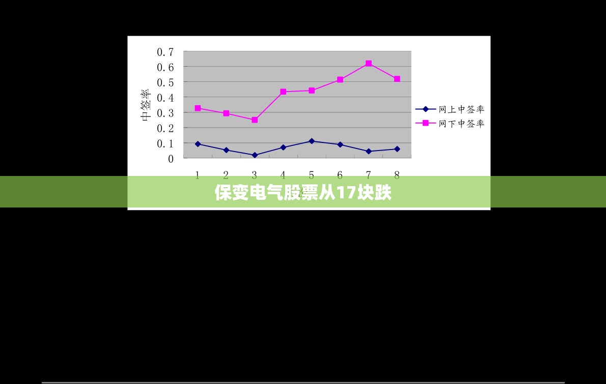 保变电气股票从17块跌（保变电气股票属于什么板块）