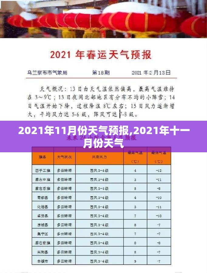 2021年11月份天气预报,2021年十一月份天气