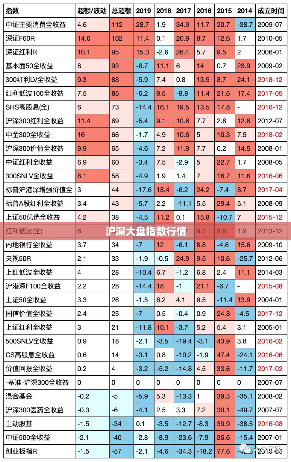 沪深大盘指数行情,沪深大盘指数行情军工股票