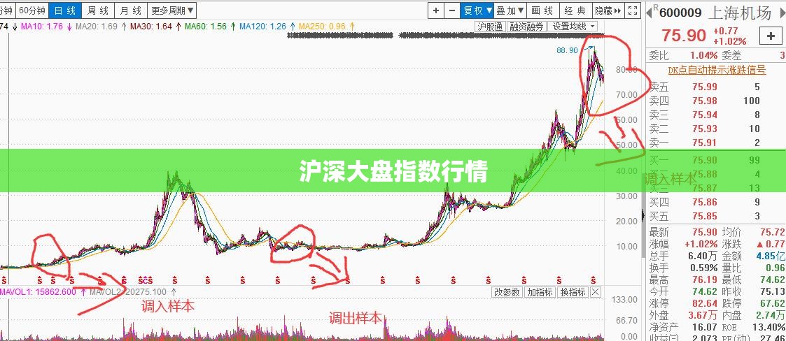 沪深大盘指数行情,沪深大盘指数行情军工股票