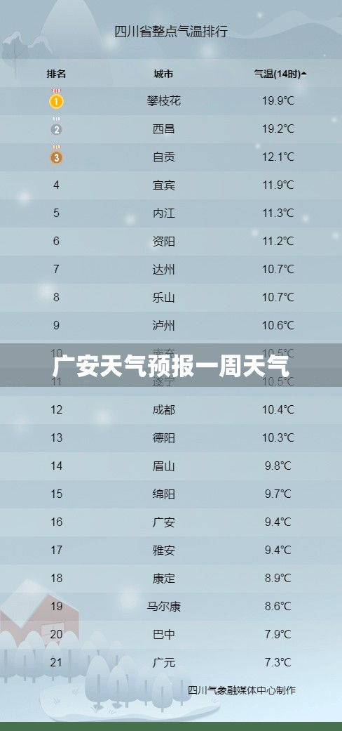 广安天气预报一周天气（广安天气预报15天查询系统）