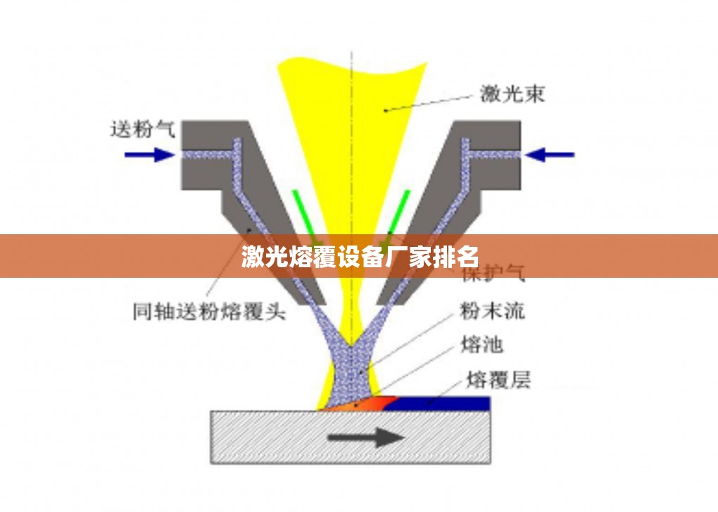 激光熔覆设备厂家排名/激光熔覆设备多少钱