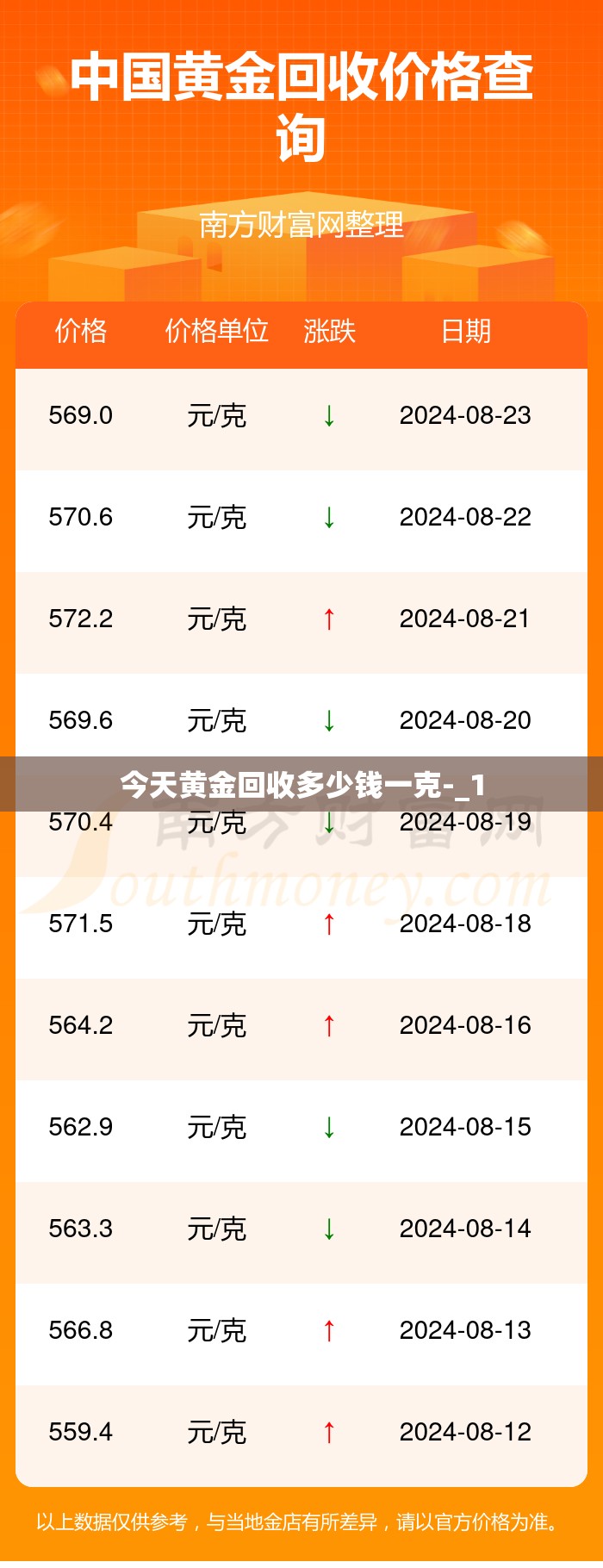 今天黄金回收多少钱一克-_1