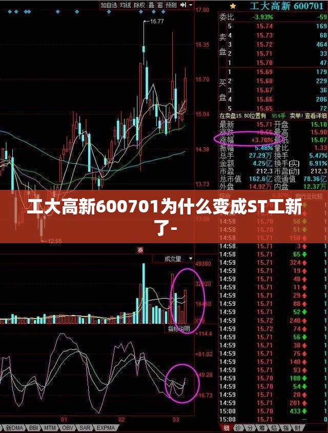 工大高新600701为什么变成ST工新了-
