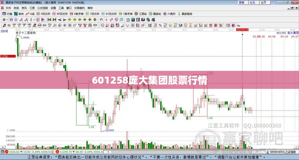 【601258庞大集团股票行情,6001258庞大集团k线图】
