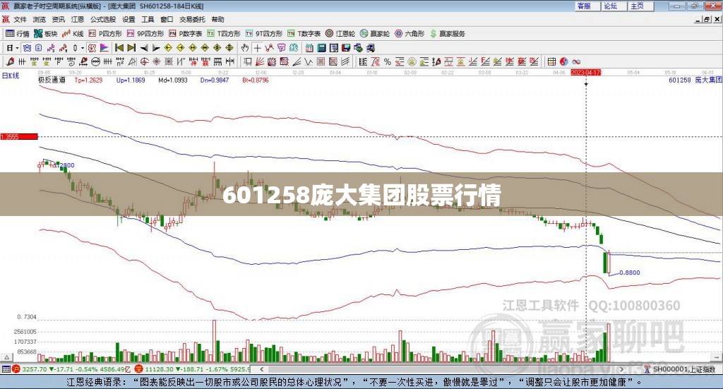 【601258庞大集团股票行情,6001258庞大集团k线图】