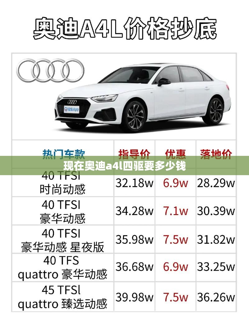 现在奥迪a4l四驱要多少钱（奥迪a4四驱落地多少钱百度知道）