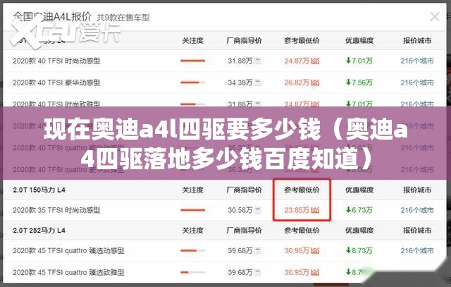 现在奥迪a4l四驱要多少钱（奥迪a4四驱落地多少钱百度知道）