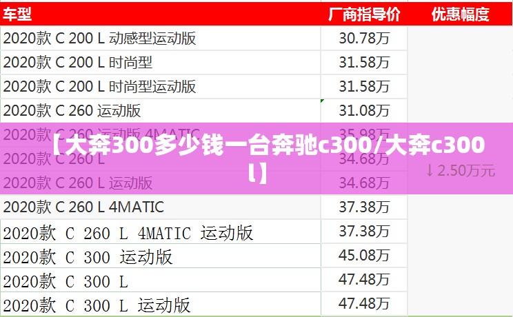 【大奔300多少钱一台奔驰c300/大奔c300l】 【大奔300多少钱一台奔驰c300/大奔c300l】