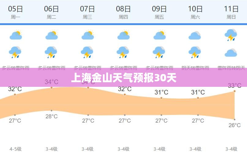衡水未来一周天气预报_2