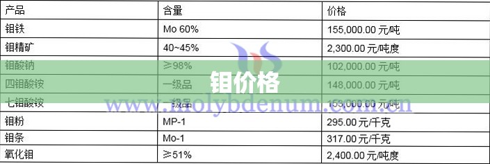 钼费用/钼费用还会涨吗