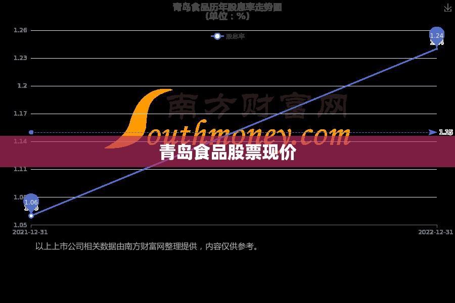 青岛食品股票现价/青岛食品股票目标价