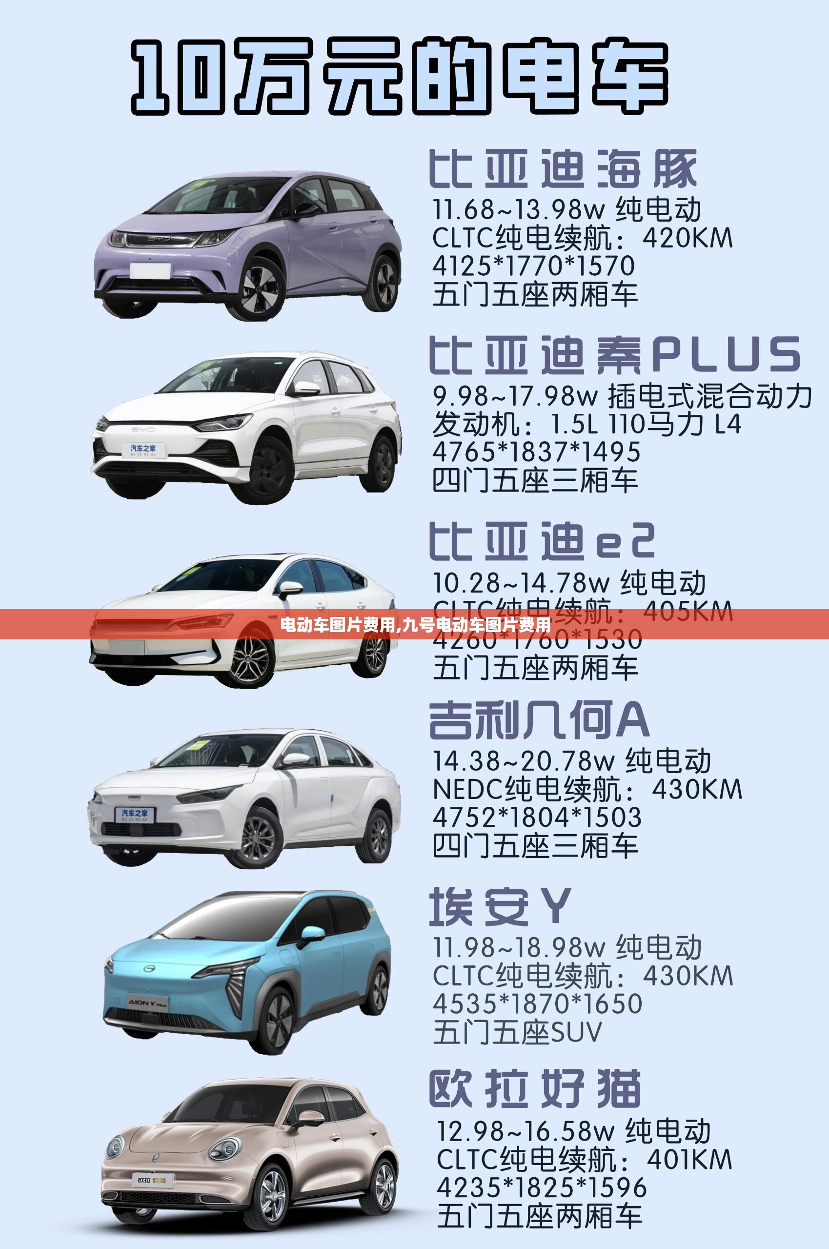 电动车图片费用,九号电动车图片费用