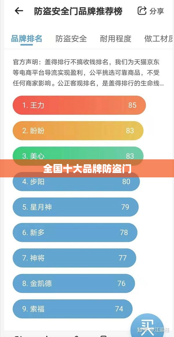 全国前十品牌防盗门（全国前十品牌防盗门排名）