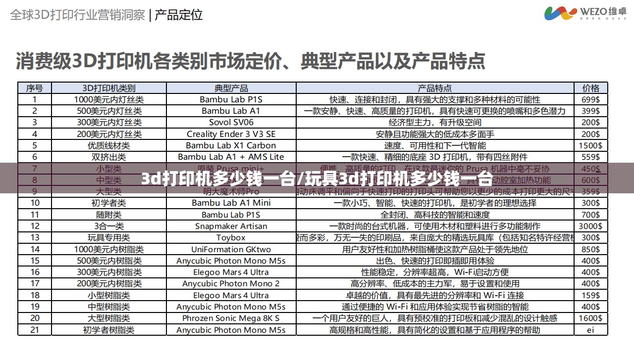 3d打印机多少钱一台/玩具3d打印机多少钱一台