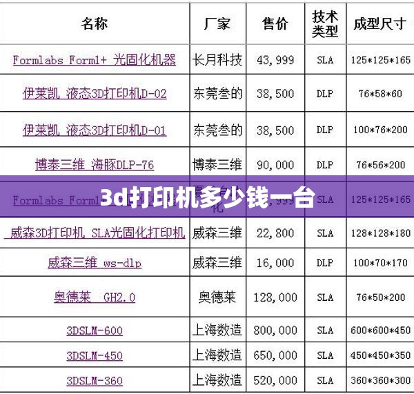 3d打印机多少钱一台/玩具3d打印机多少钱一台
