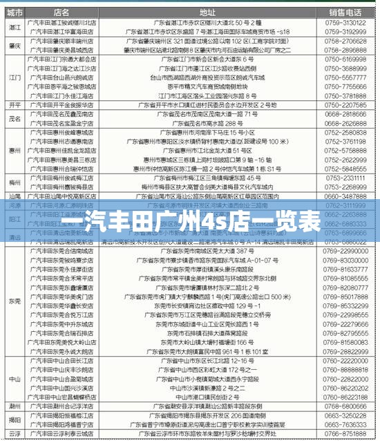 一汽丰田广州4s店一览表/广州一汽丰田4s店总店在哪里