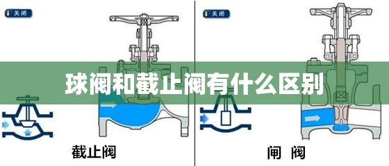 【球阀和截止阀有什么区别/球阀和截止阀有什么区别呢】