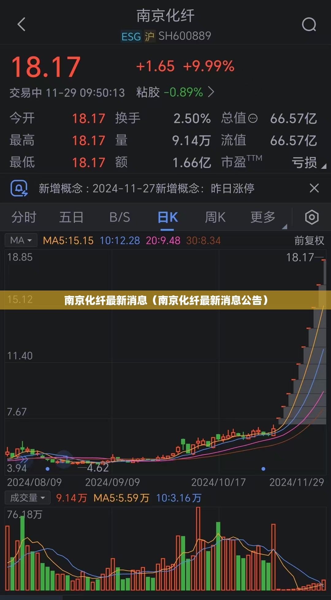 南京化纤最新消息（南京化纤最新消息公告）