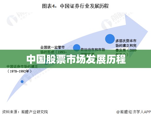 中国股票市场发展历程（中国股票市场发展历程中具有里程碑）