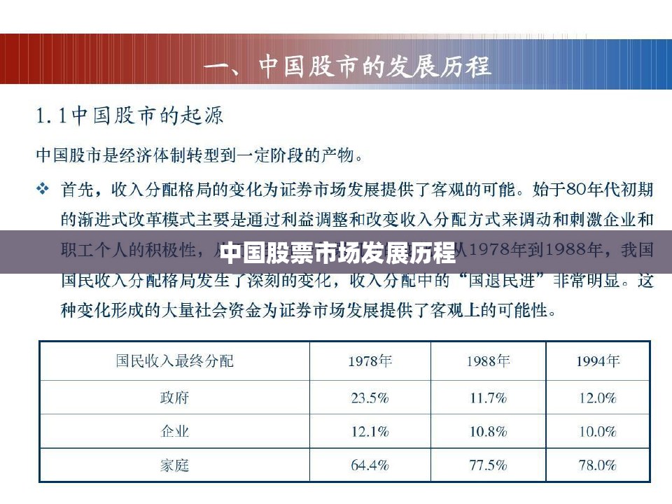 中国股票市场发展历程（中国股票市场发展历程中具有里程碑）
