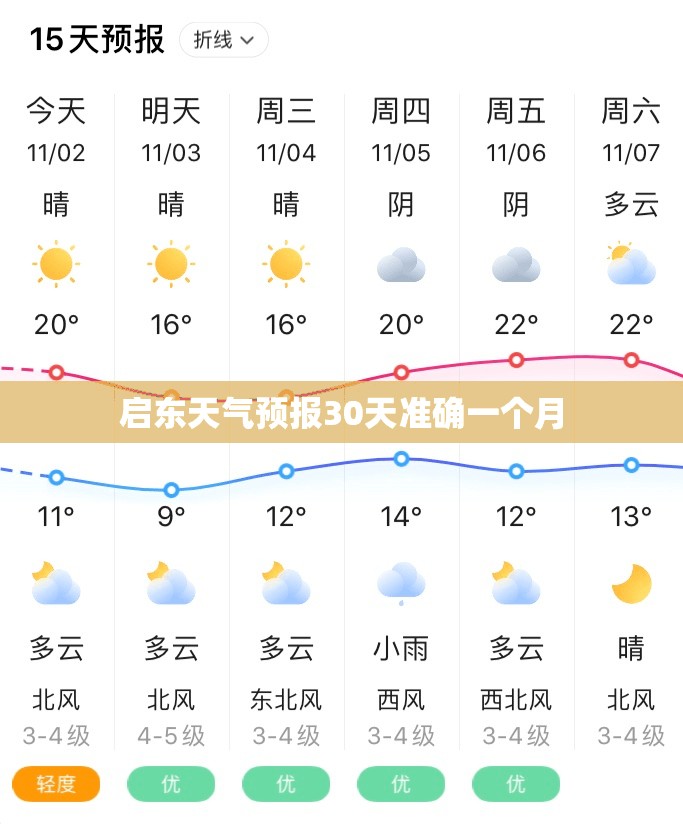 【启东天气预报30天准确一个月/启东天气30天正确】