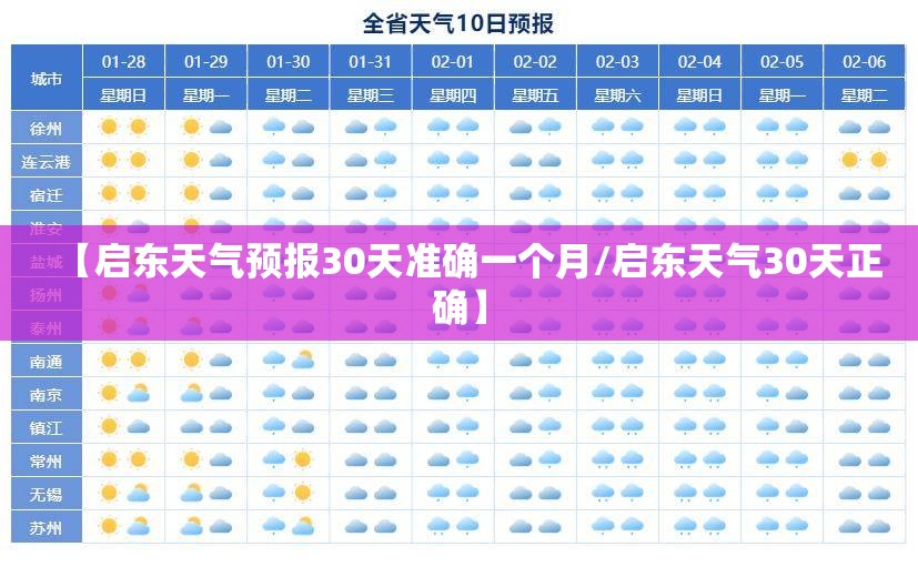 【启东天气预报30天准确一个月/启东天气30天正确】