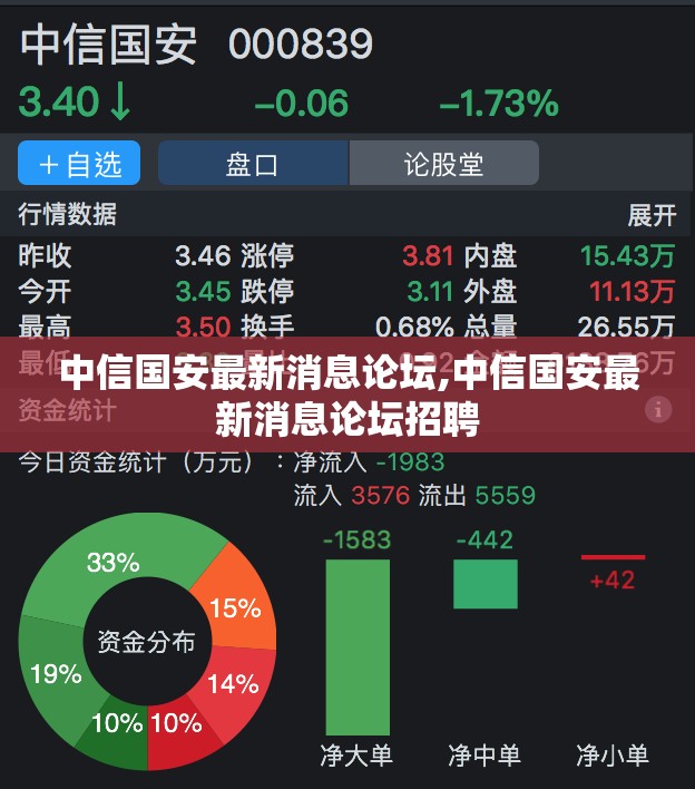 中信国安最新消息论坛,中信国安最新消息论坛招聘