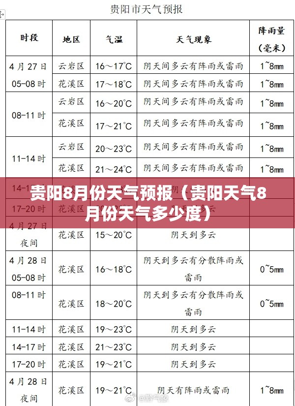 贵阳8月份天气预报（贵阳天气8月份天气多少度）